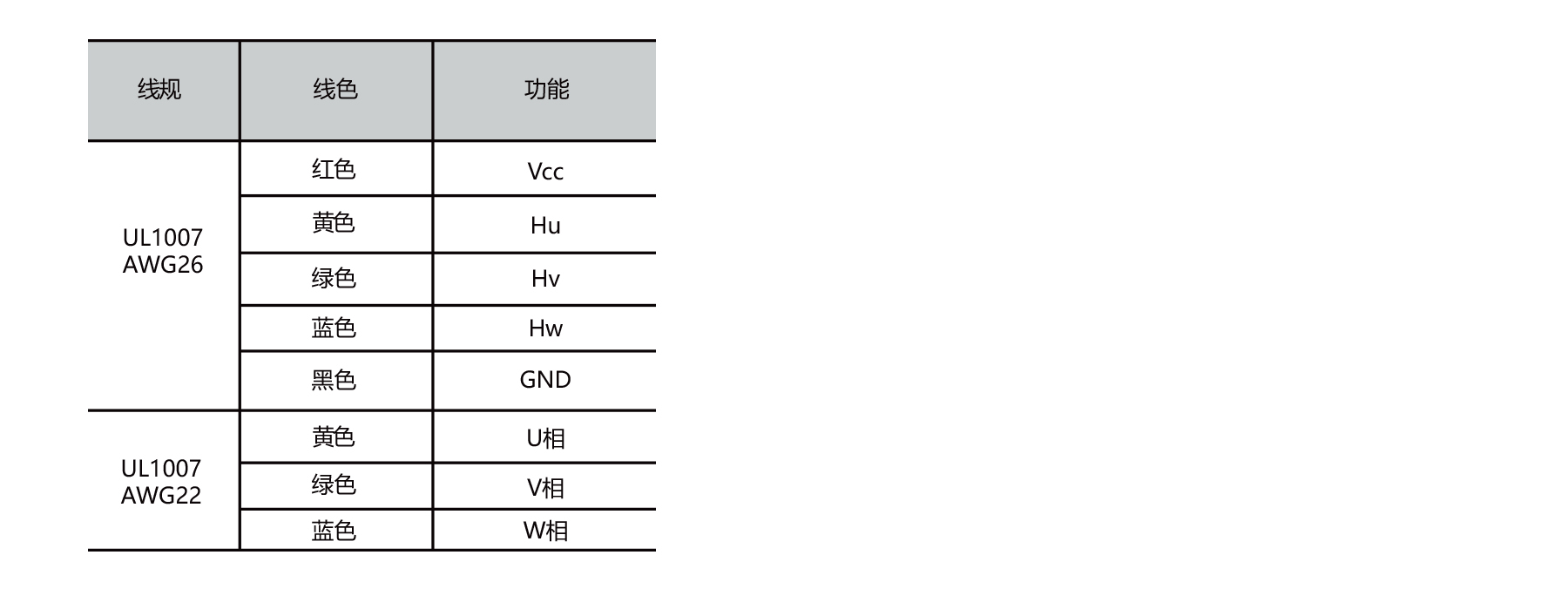 PBLS35HE 35mm BLDC motor winding and hall sensor wiring connection