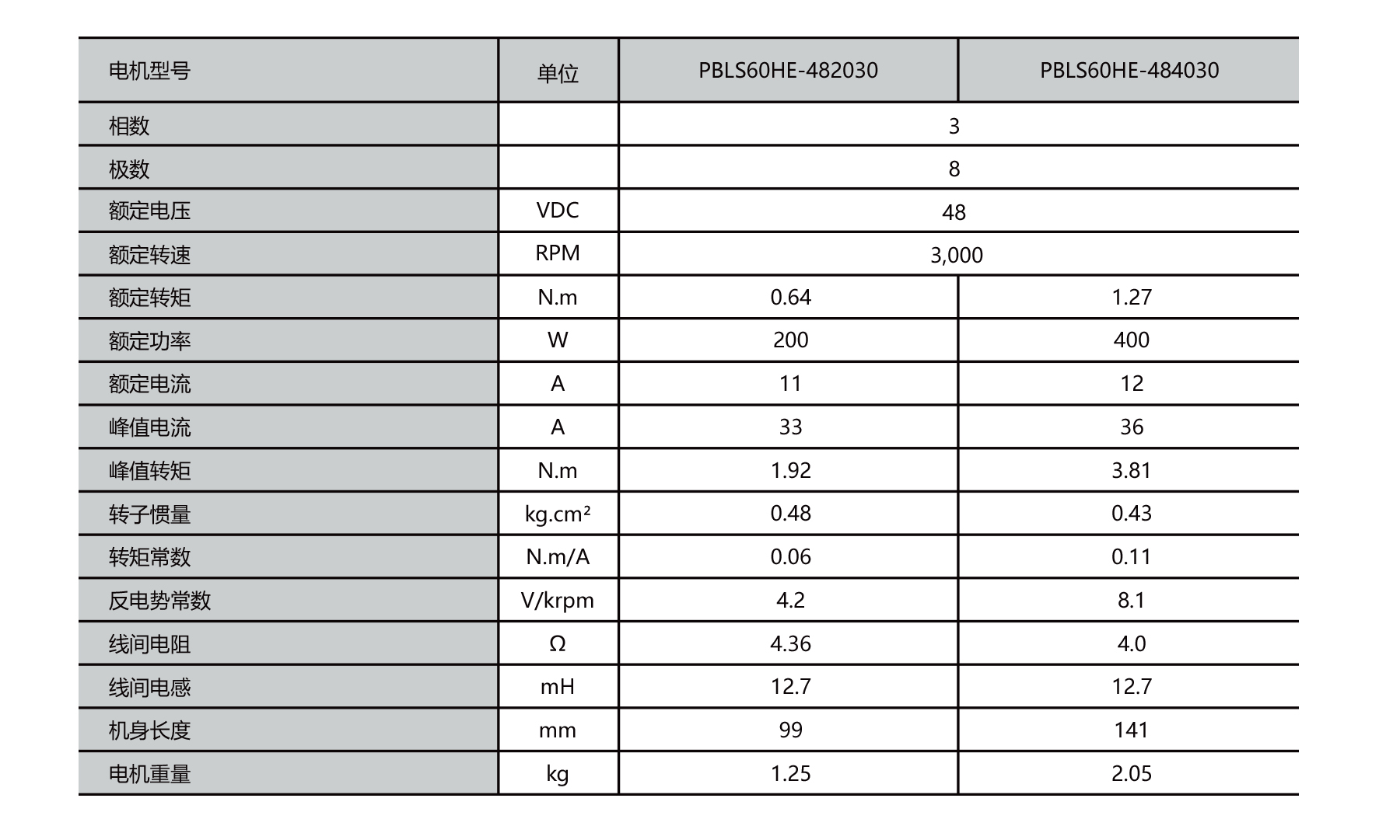 PBLS60HE 60mm BLDC motor electrical specification