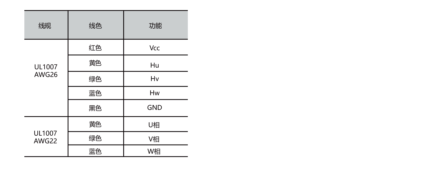 PBLS70HE 70mm BLDC motor winding and hall sensor wiring connection