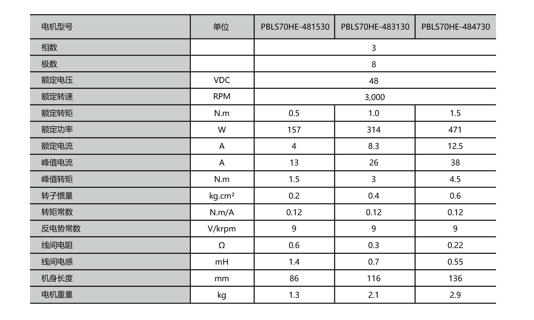 PBLS70HE 70mm BLDC motor electrical specification
