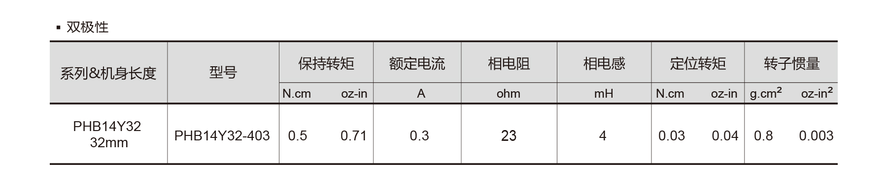 PHB14Y NEMA 6 1.8deg 2 phase mini stepper motor electrical specifications