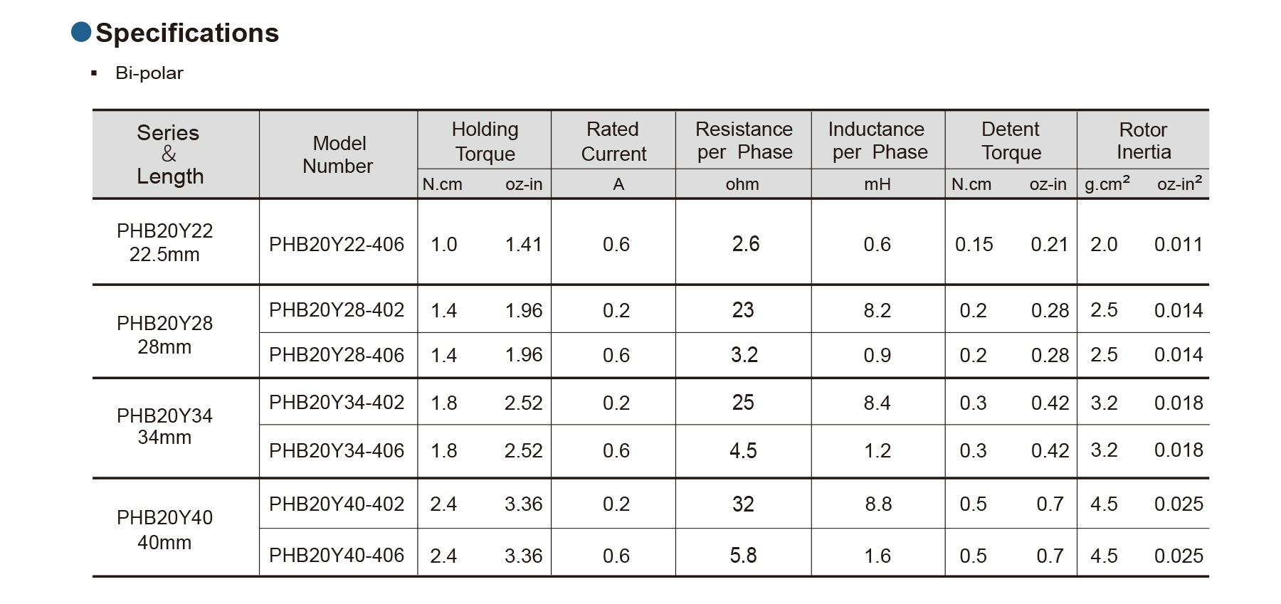 PHB20Y NEMA 8 1.8deg 2 phase mini stepper motor electrical specifications