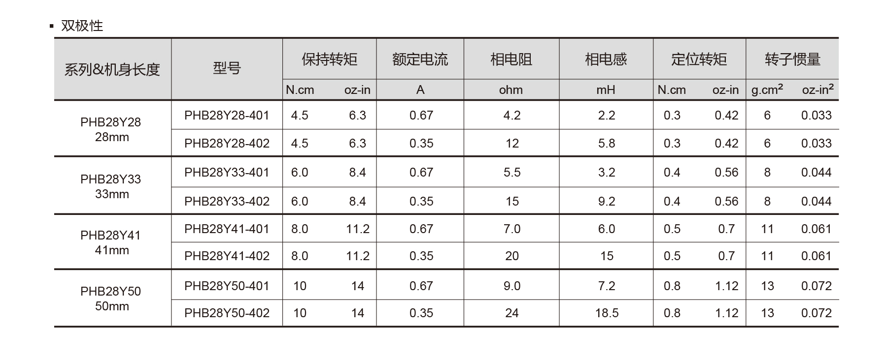 PHB28Y NEMA 11 1.8deg bipolar 2 phase stepper motor electrical specifications