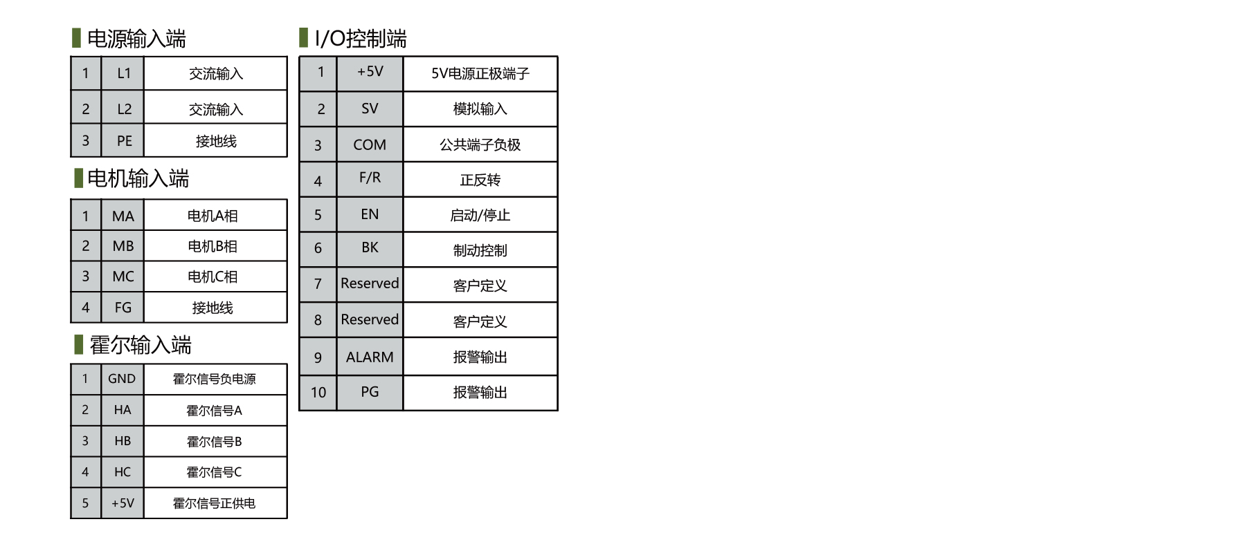 PBLD-C22020A brushless dc controller terminal definition