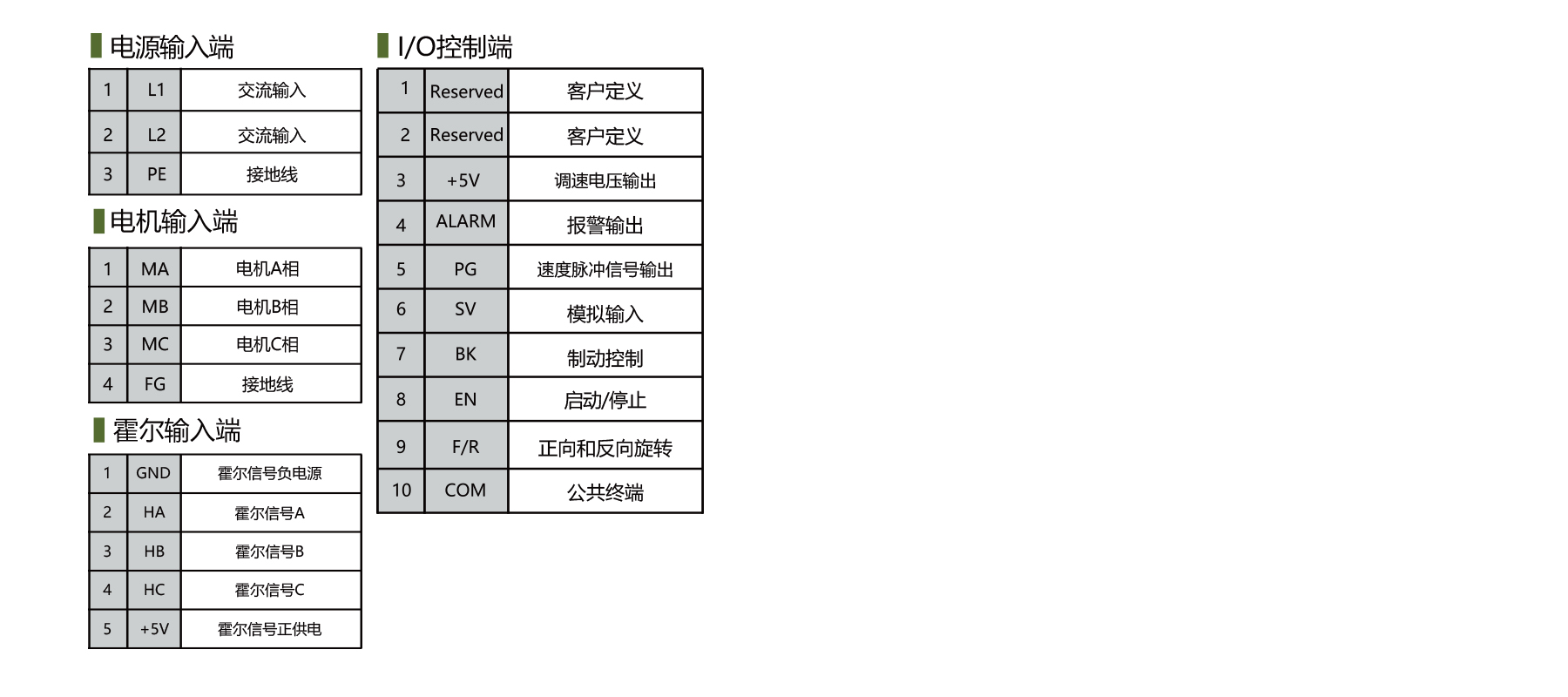 PBLD-H220100A brushless dc controller terminal definition