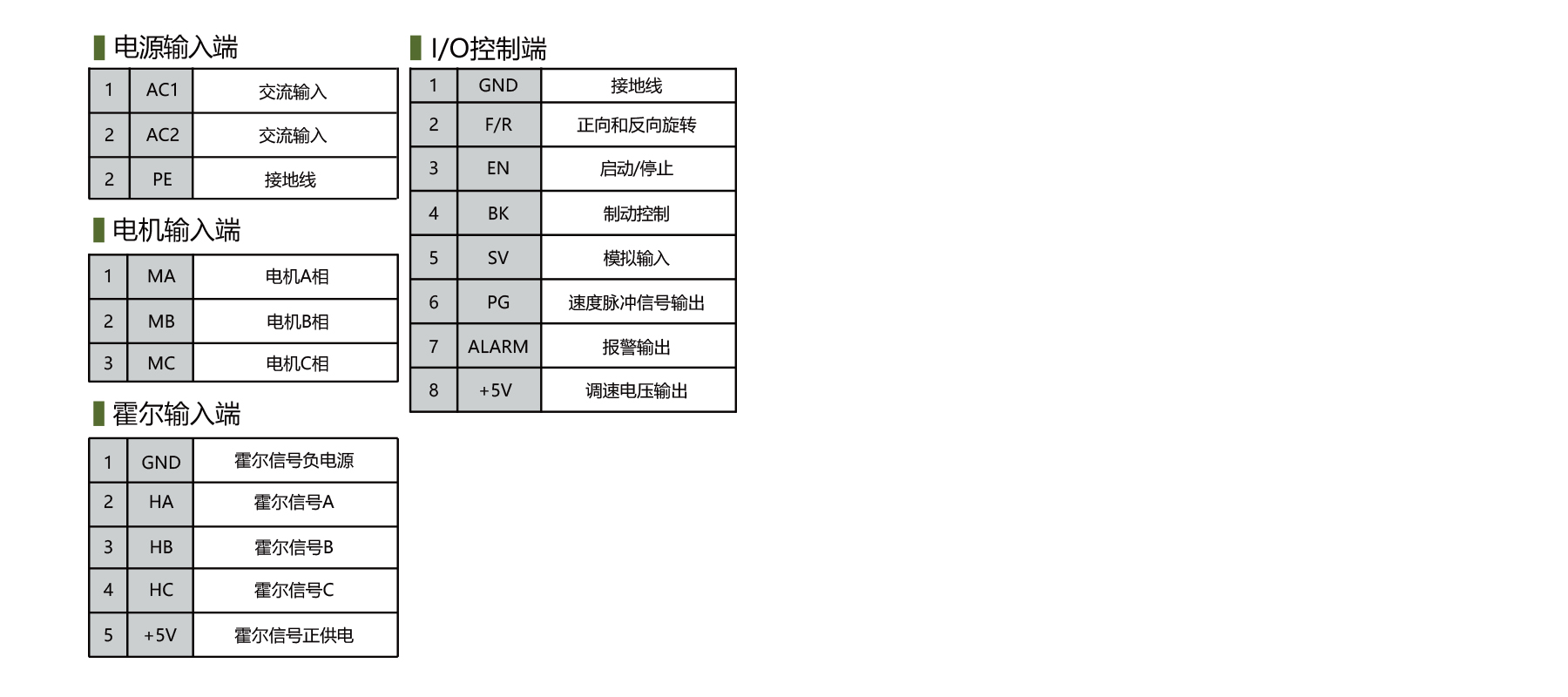 PBLD-H22020A brushless dc controller terminal definition