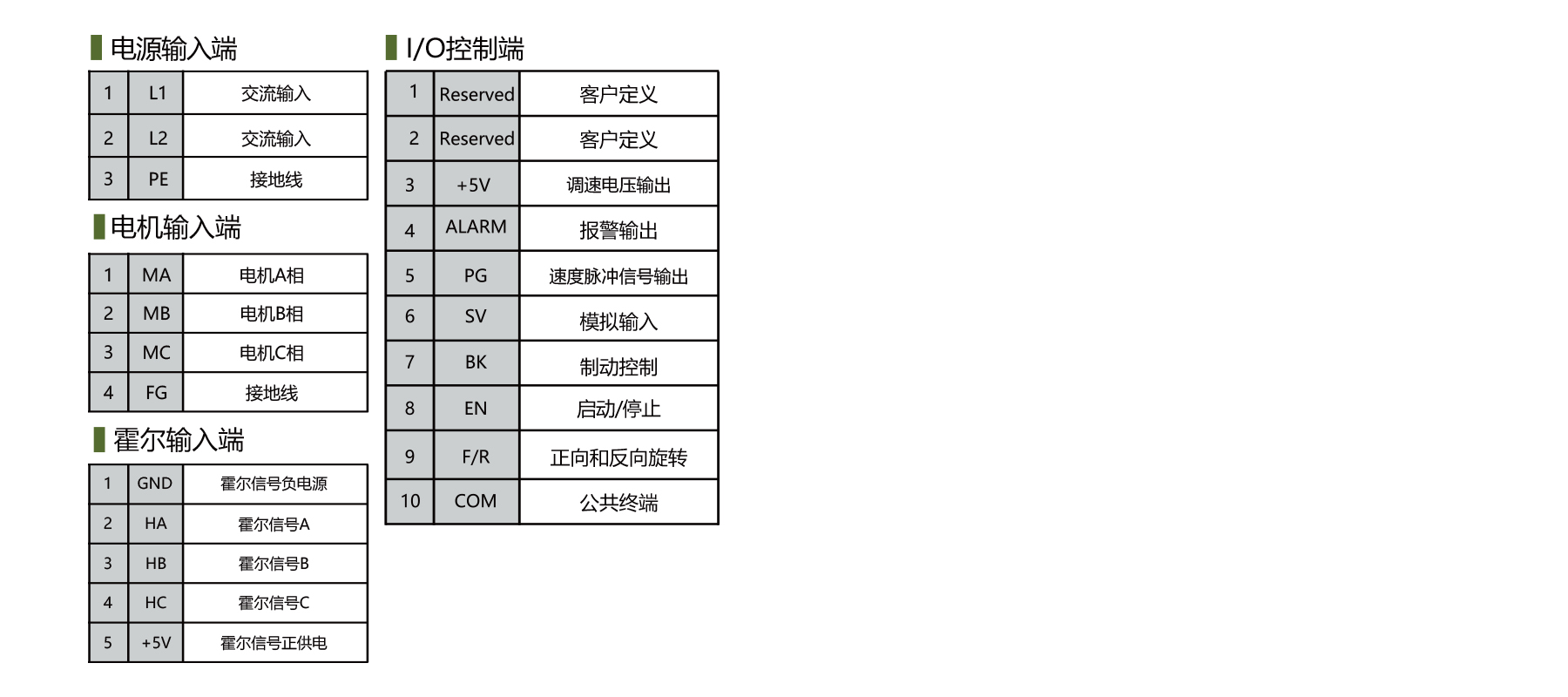 PBLD-H22025A brushless dc controller terminal definition