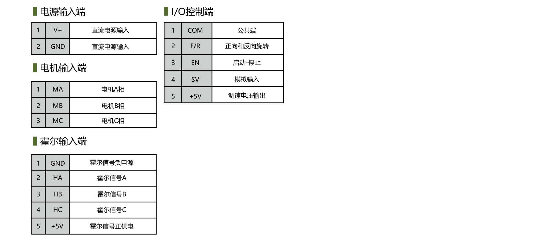 PBLD-L2450D brushless dc controller terminal definition