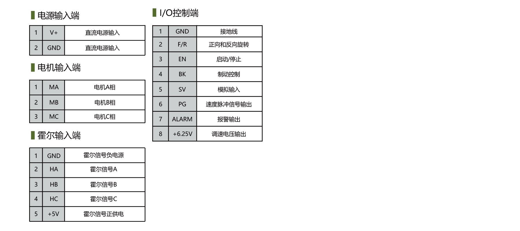 PBLD-L36150D brushless dc controller terminal definition