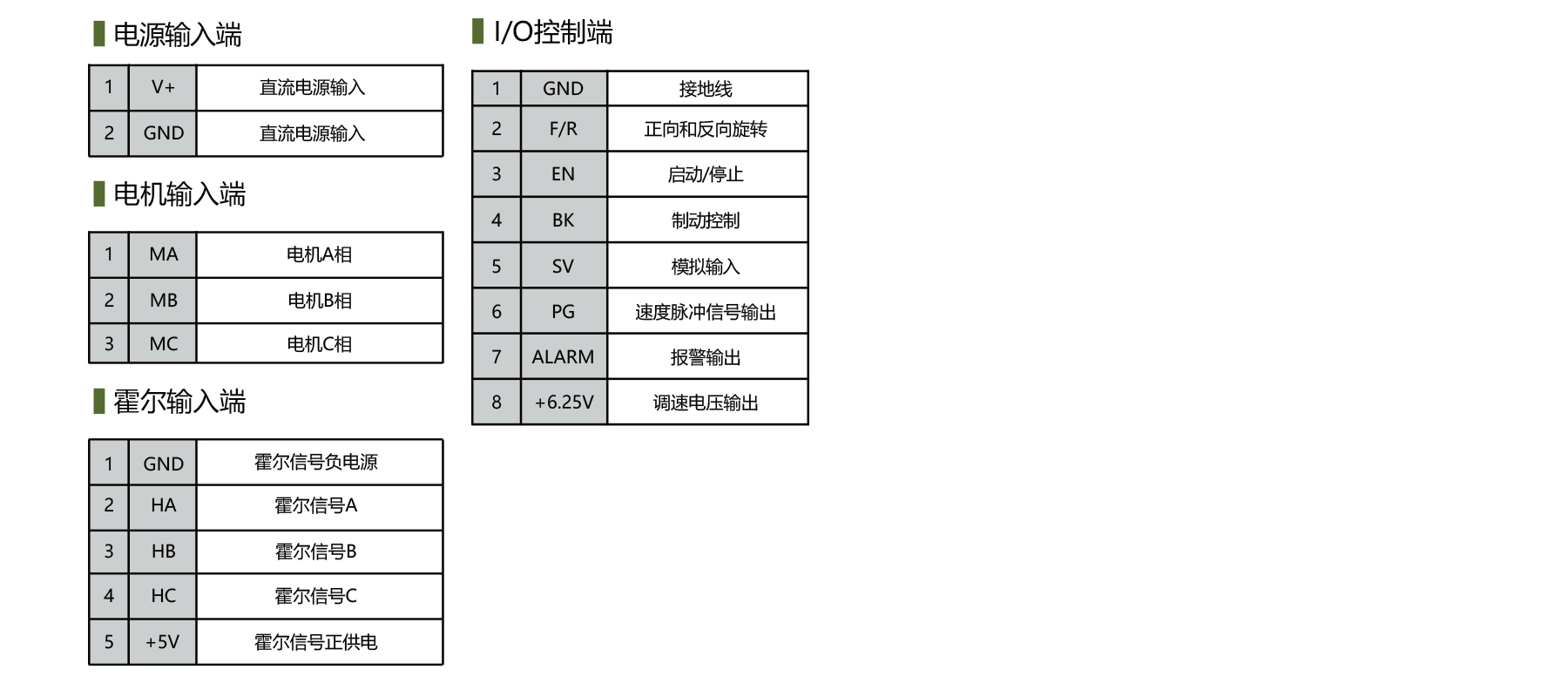 PBLD-L3650D brushless dc controller terminal definition