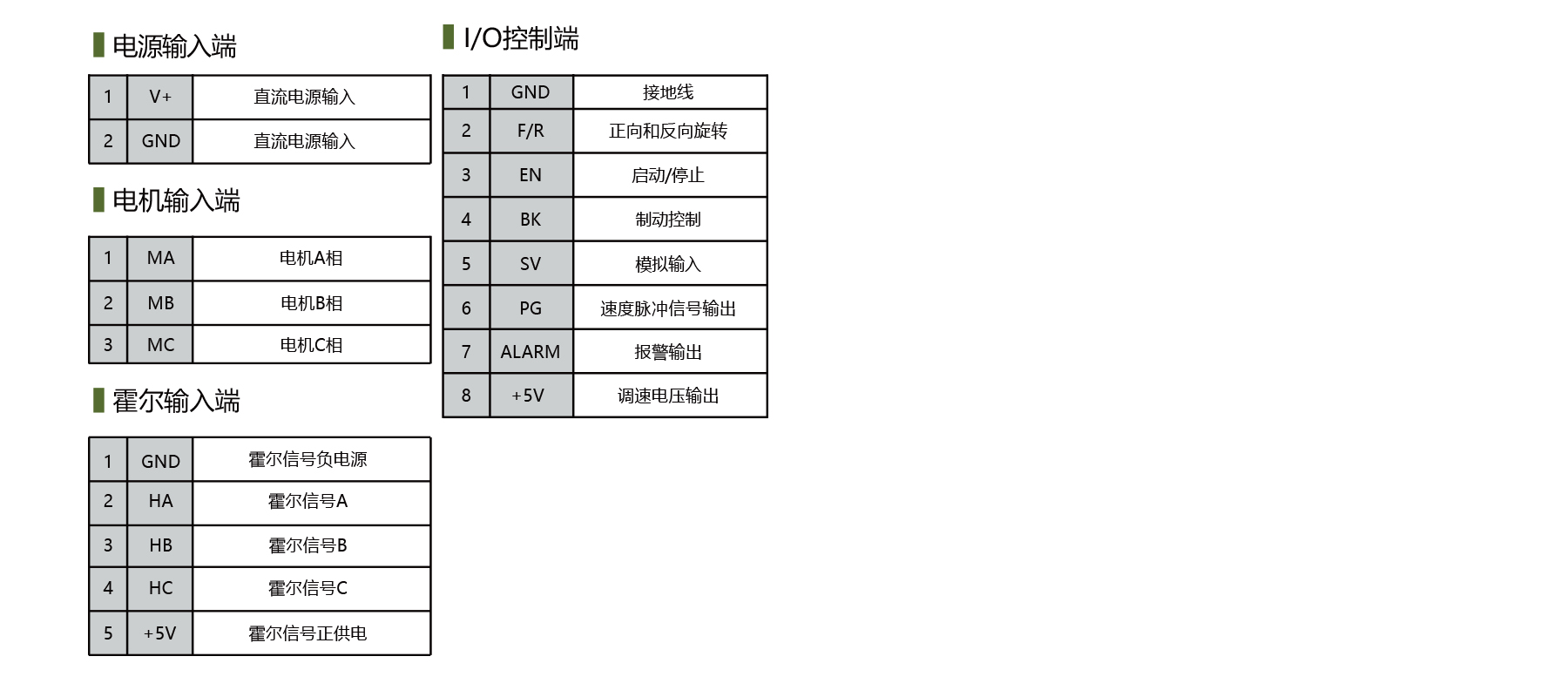 PBLD-L481000D brushless dc controller terminal definition