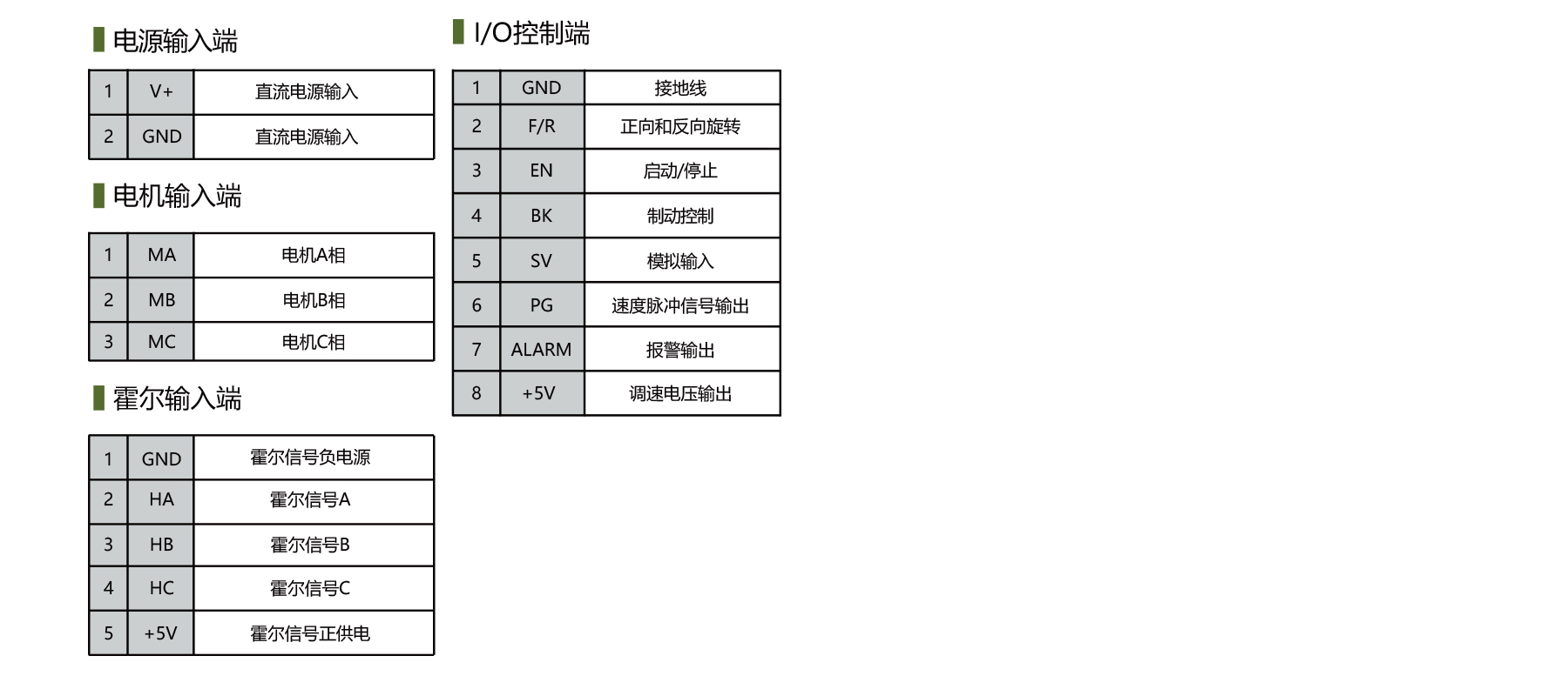 PBLD-L48100D brushless dc controller terminal definition
