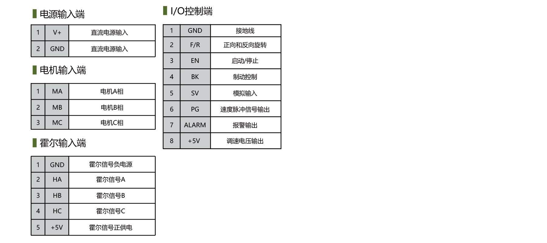 PBLD-L48150D brushless dc controller terminal definition