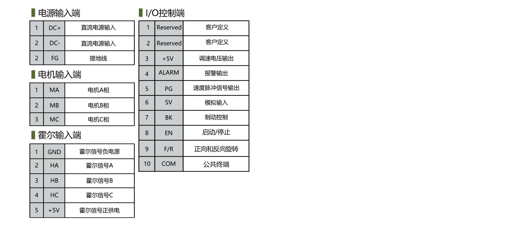 PBLD-L48300D brushless dc controller terminal definition