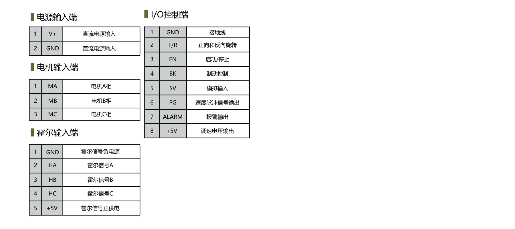 PBLD-L48500D brushless dc controller terminal definition