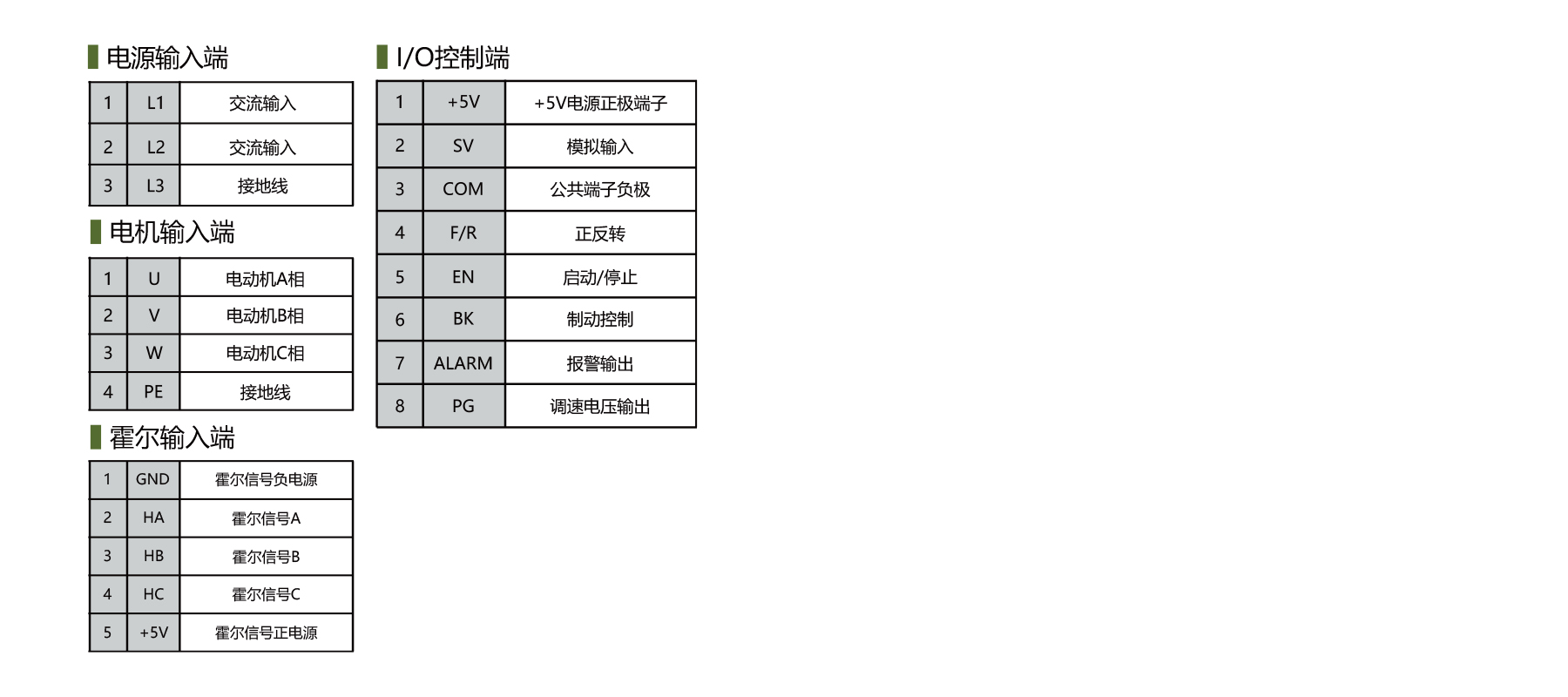 PBLD-S220150A brushless dc controller terminal definition