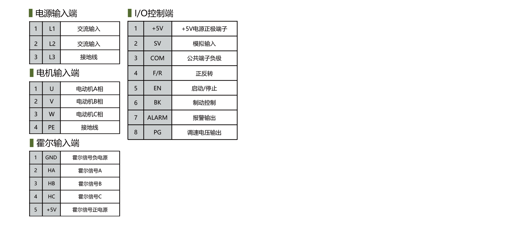 PBLD-S22020A brushless dc controller terminal definition