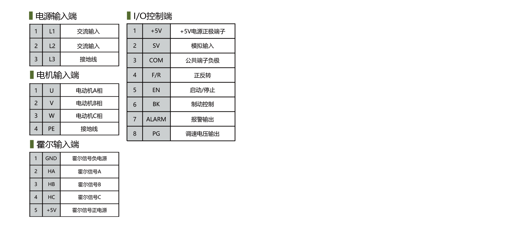 PBLD-S22035A brushless dc controller terminal definition