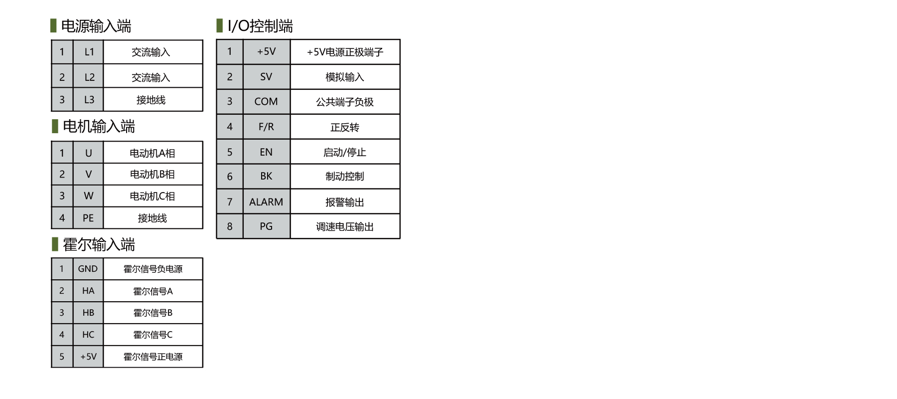 PBLD-S22075A brushless dc controller terminal definition