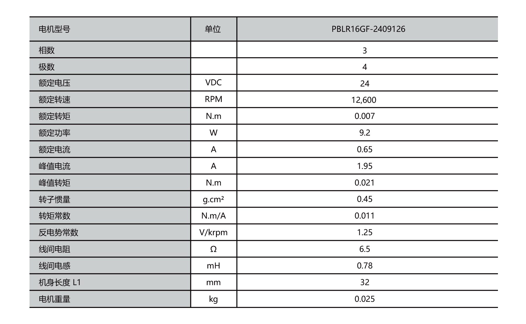 PBLR16GF dia.16mm tubular bldc geared motor voltage, speed, torque, current, and power