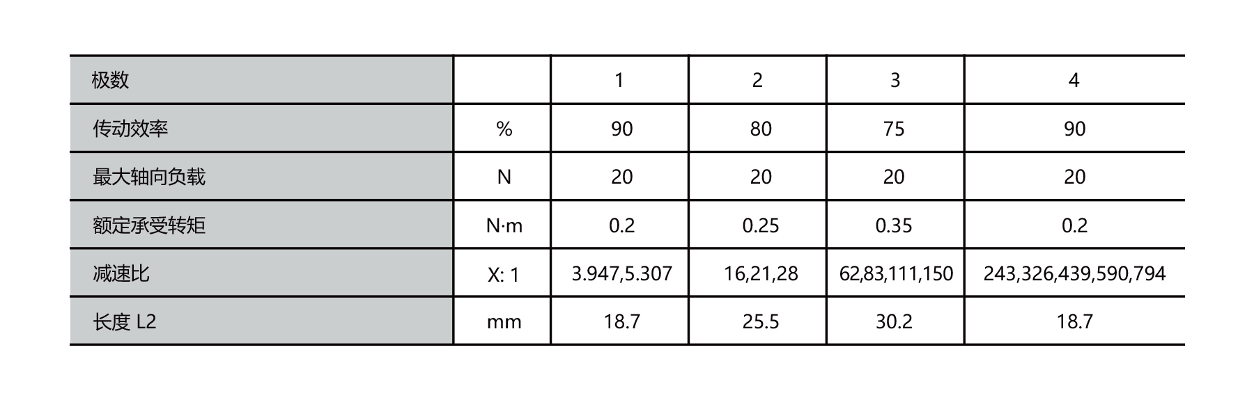 PBLR16GF dia.16mm BLDC planet geared motor outline dimensions drawing