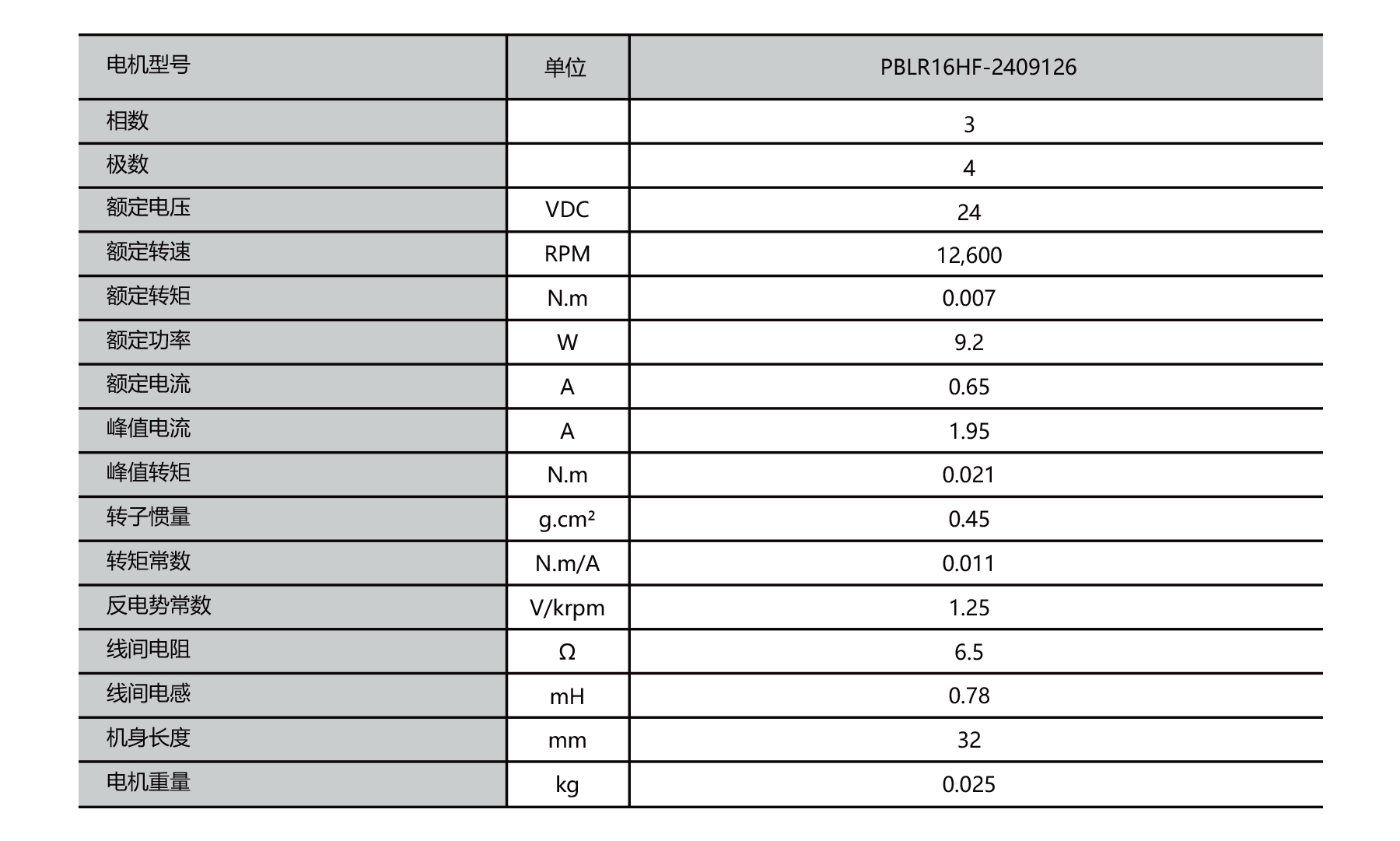 PBLR16HF dia.16mm miniature BLDC motor outline dimensions drawing