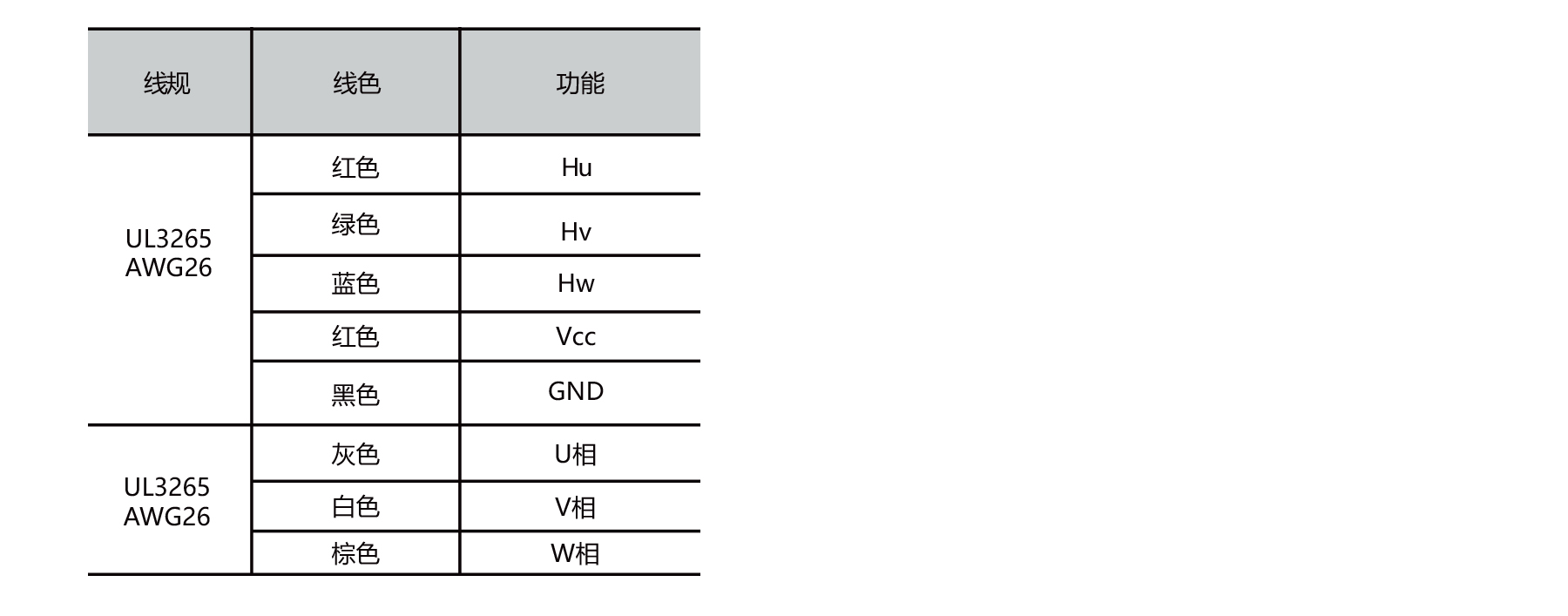 PBLR16HF dia.16mm miniature BLDC motor winding and hall sensor wiring connection