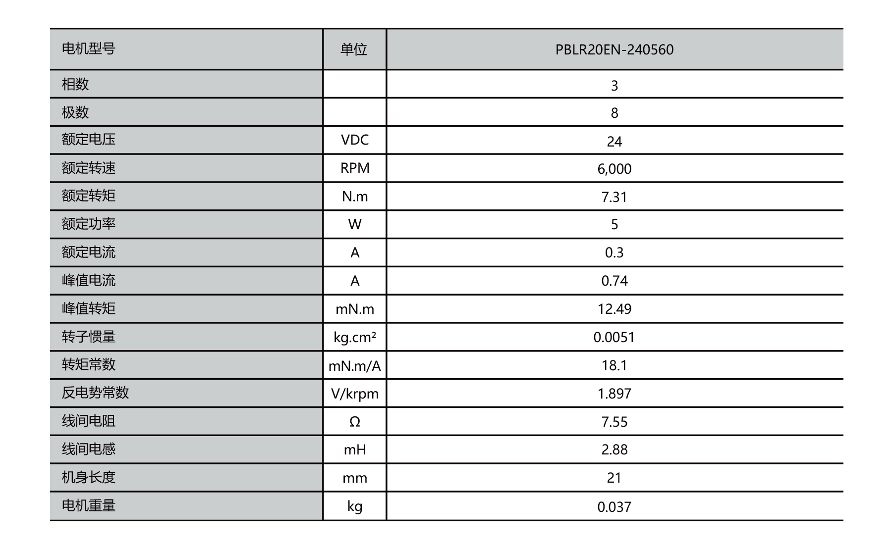 PBLR20EN dia.20mm outrunner brushless dc motor specifications