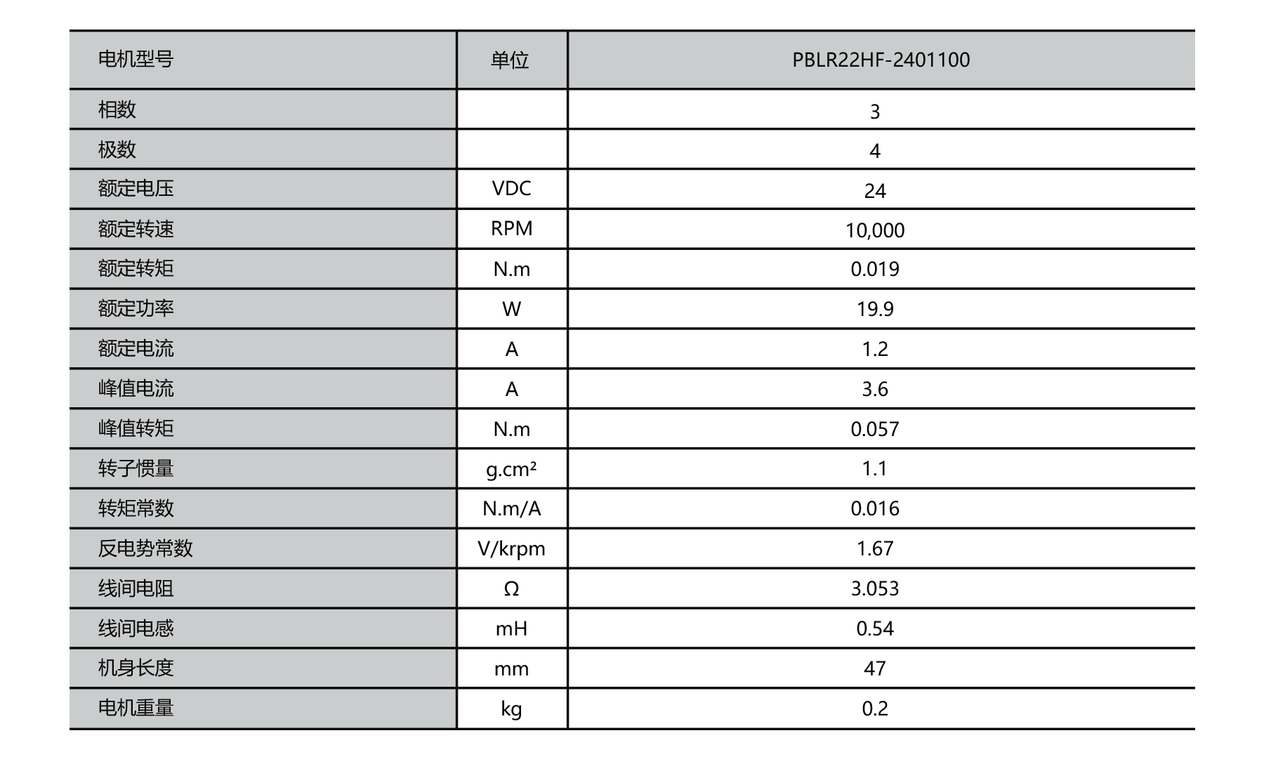 PBLR22HF dia.22mm round BLDC motor outline dimensions drawing