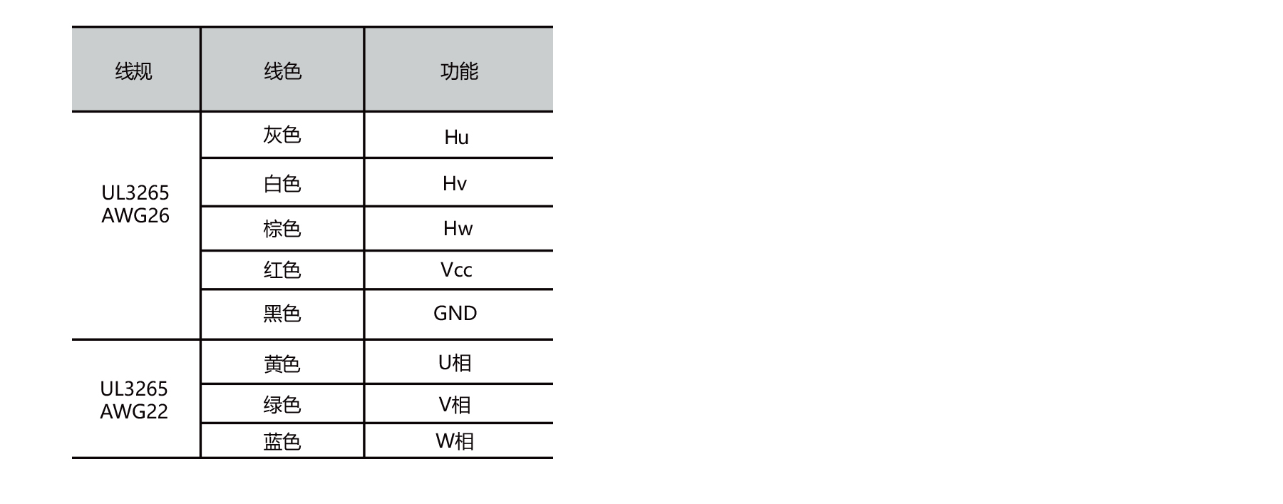 PBLR22HF dia.22mm round BLDC motor winding and hall sensor wiring connection
