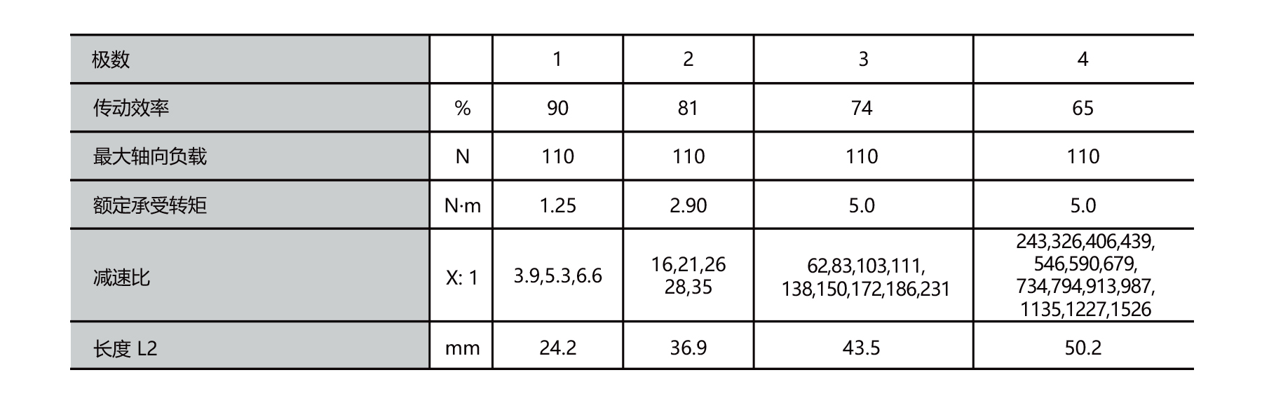 PBLR28GF dia.28mm BLDC planet geared motor outline dimensions drawing