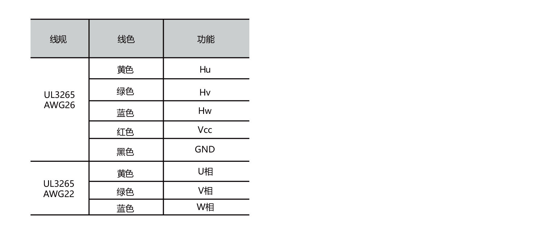 PBLR28HF 28mm BLDC motor winding and hall sensor wiring connection