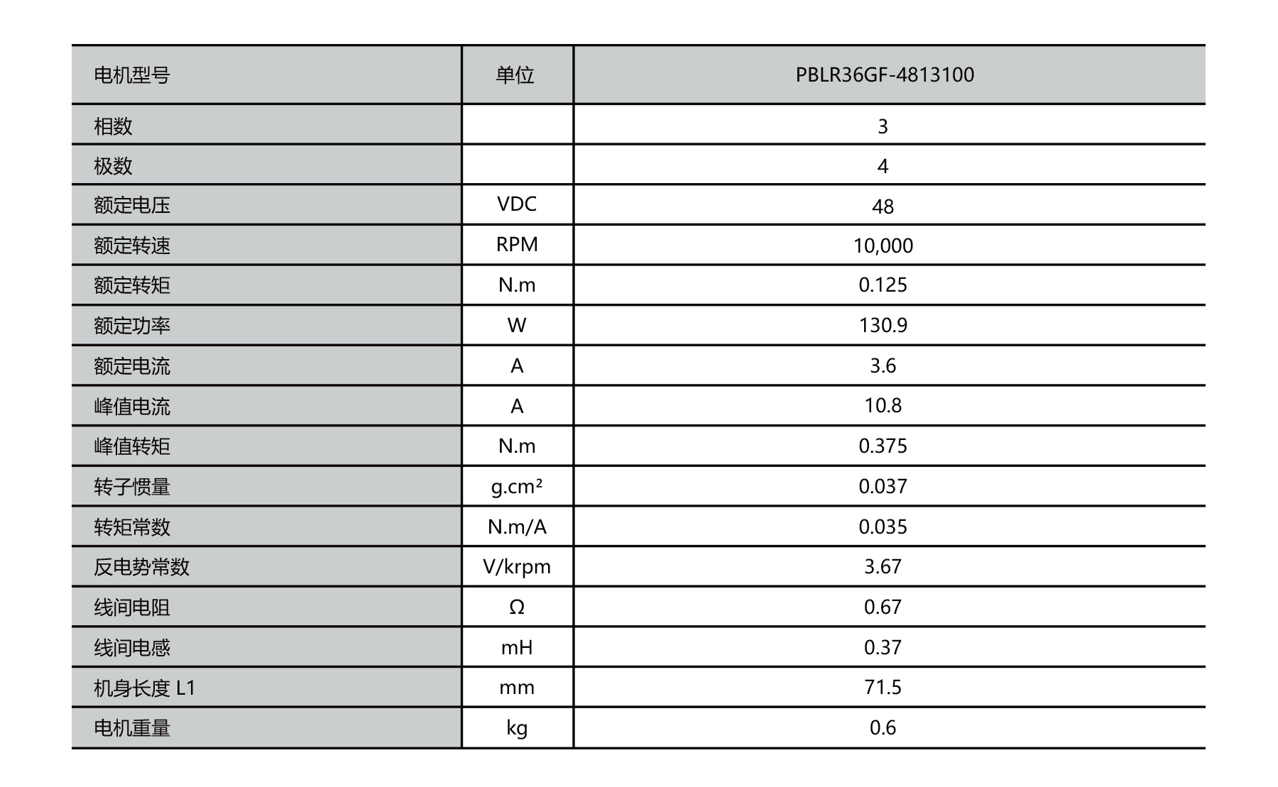 PBLR36GF dia.36mm tubular bldc geared motor voltage, speed, torque, current, and power