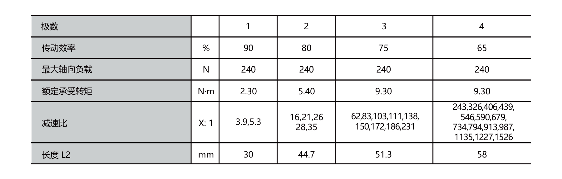 PBLR36GF dia.36mm BLDC planet geared motor outline dimensions drawing