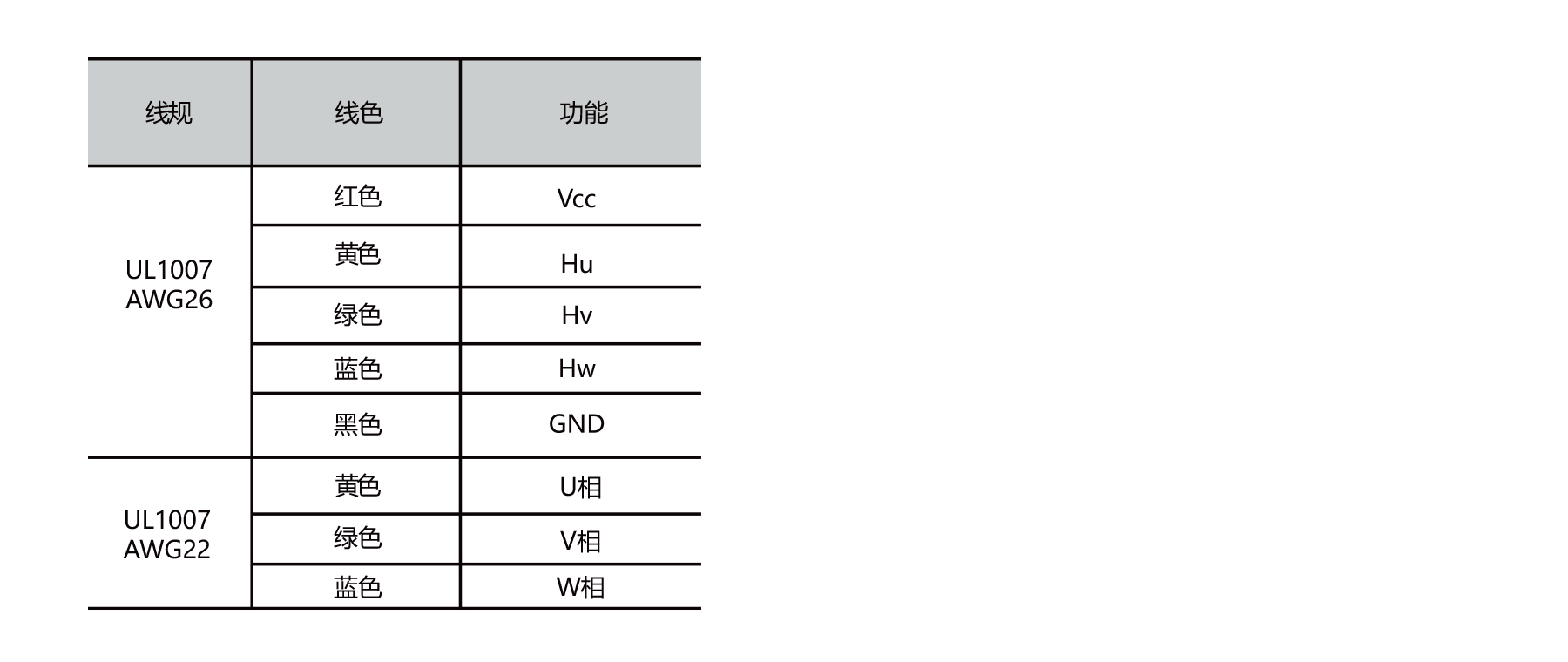 PBLs42HE 42mm BLDC motor winding and hall sensor wiring connection
