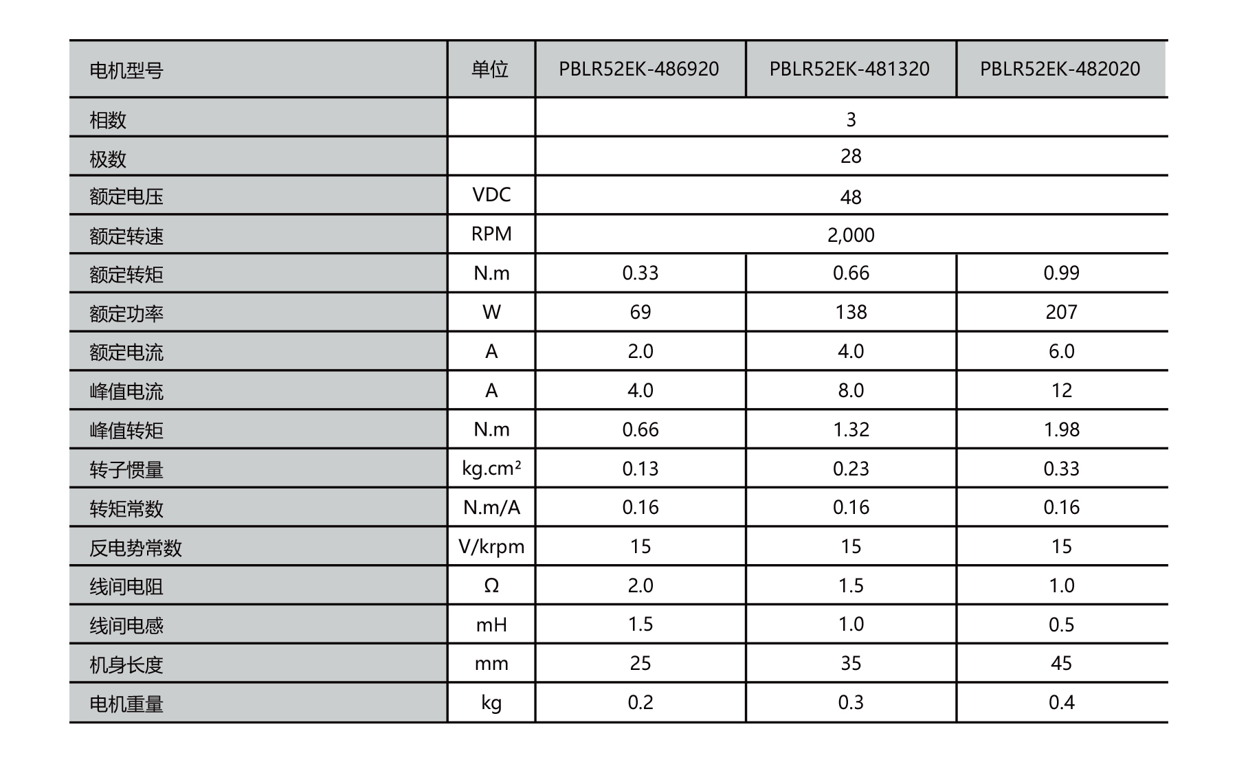 PBLR52EK dia.52mm hollow shaft outrunner brushless dc motor specifications