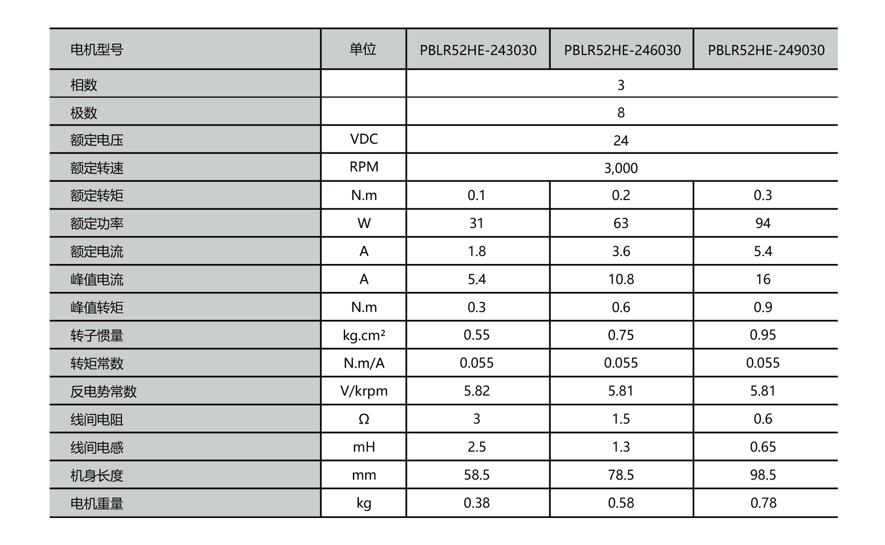 PBLS52HE 52mm BLDC motor outline dimensions drawing