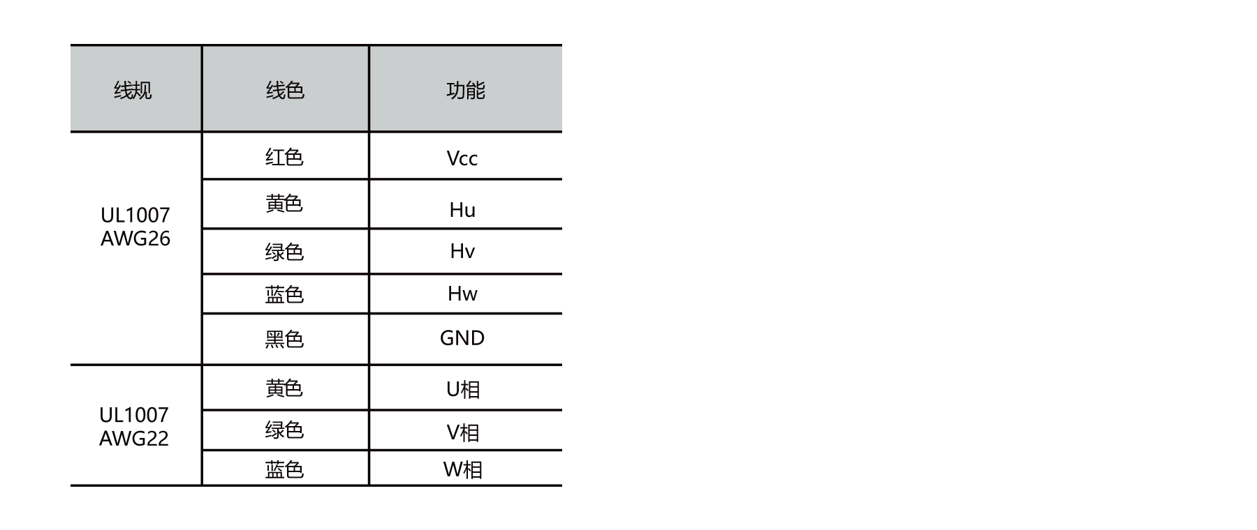 PBLS52HE 52mm BLDC motor winding and hall sensor wiring connection