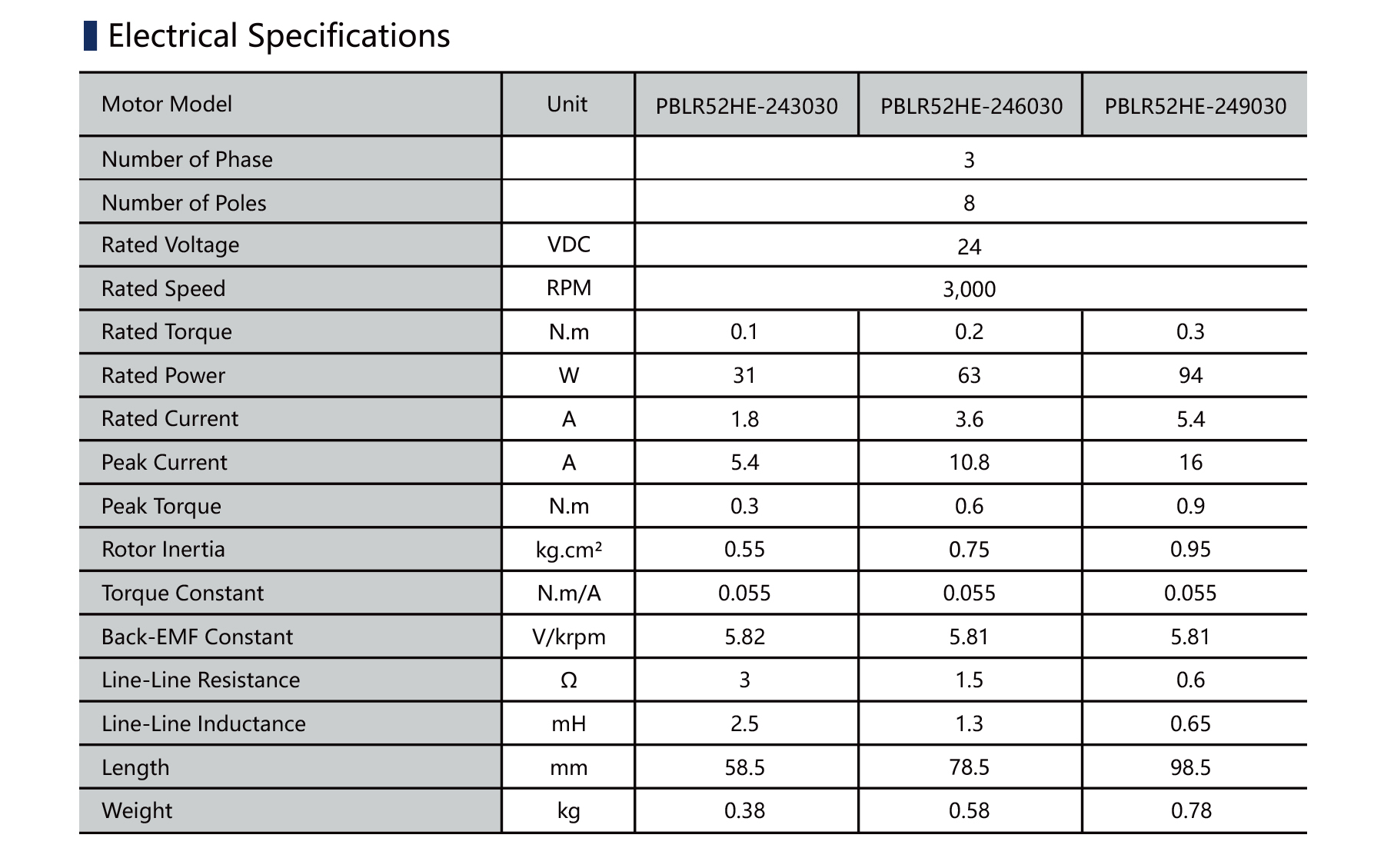 PBLS52HE 52mm BLDC motor electrical specification