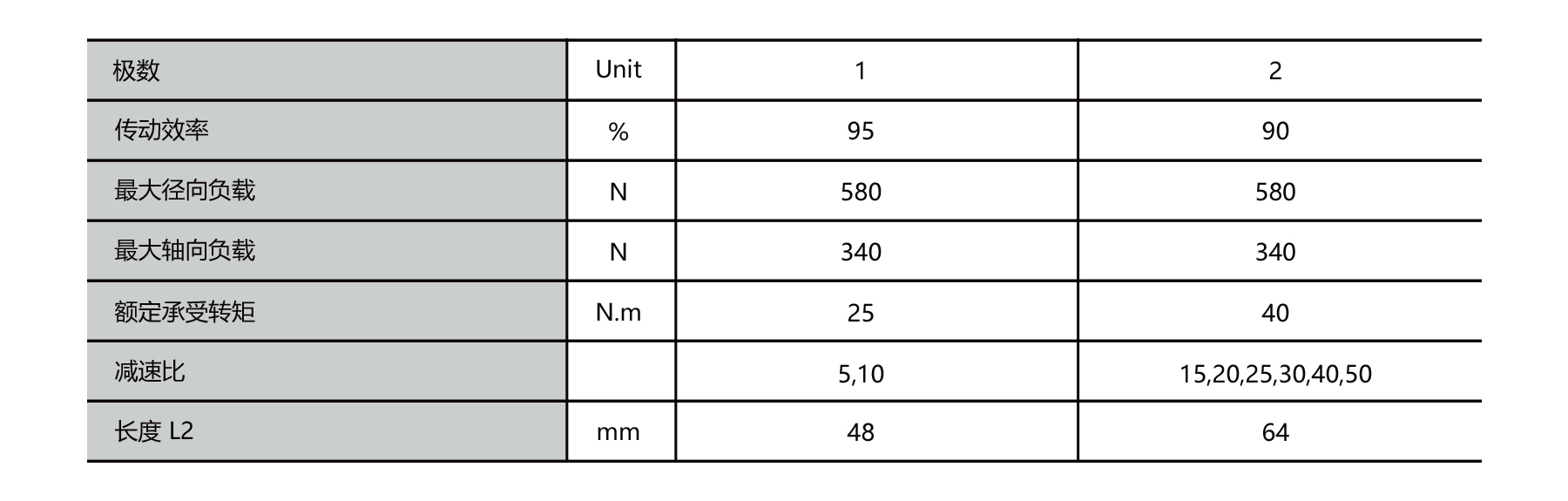 PBLR56GE dia.56mm BLDC planet geared motor outline dimensions drawing