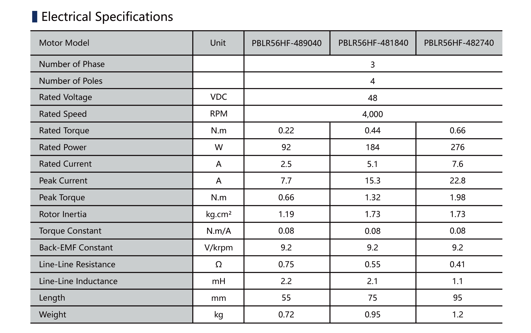 PBLS56HE 56mm BLDC motor electrical specification