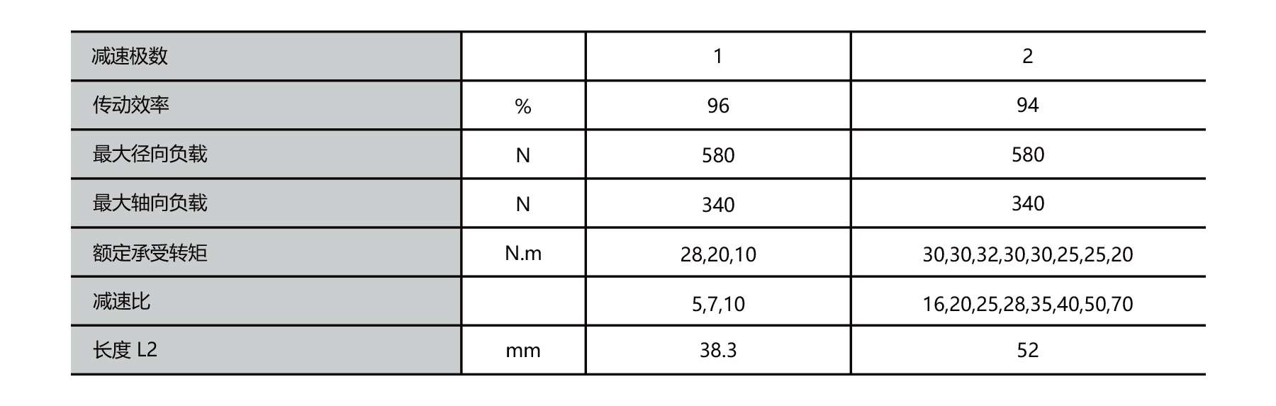 PBLR60GE dia.60mm geared outrunner bldc motor winding and hall sensor wiring connection