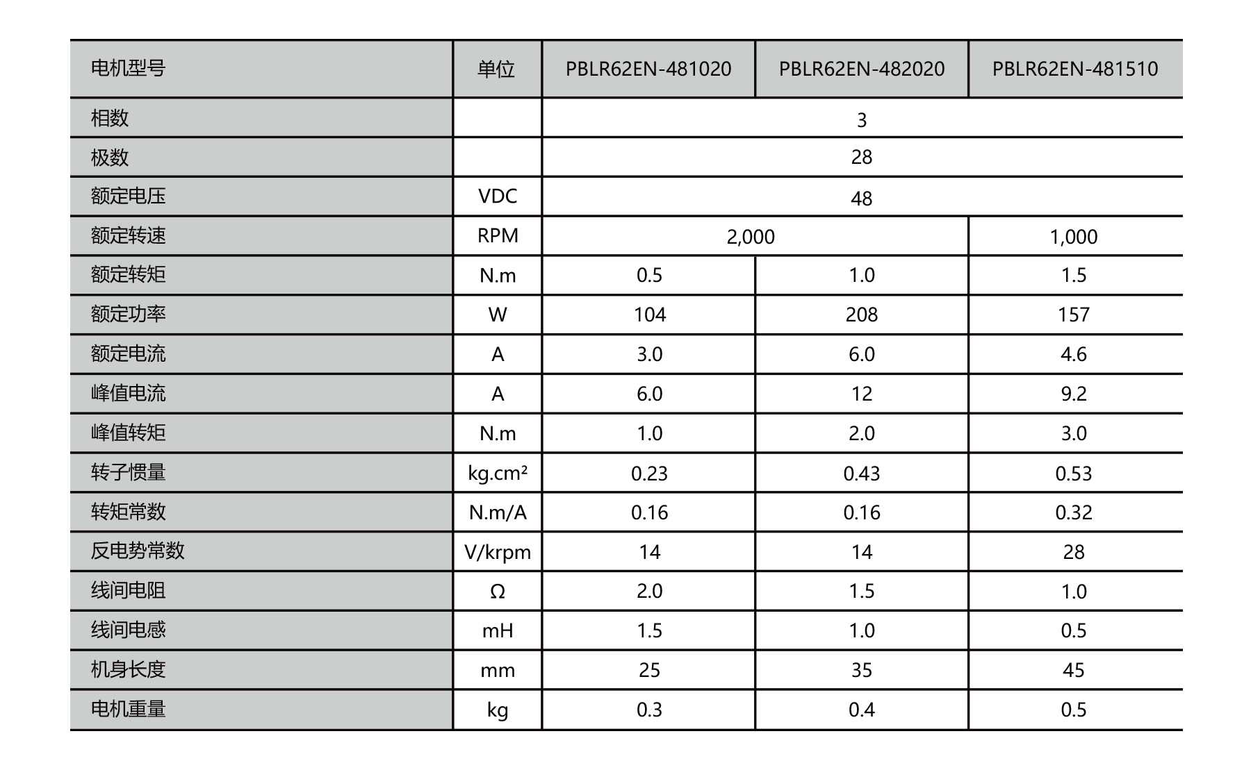 PBLR62EN dia.62mm outrunner brushless dc motor specifications