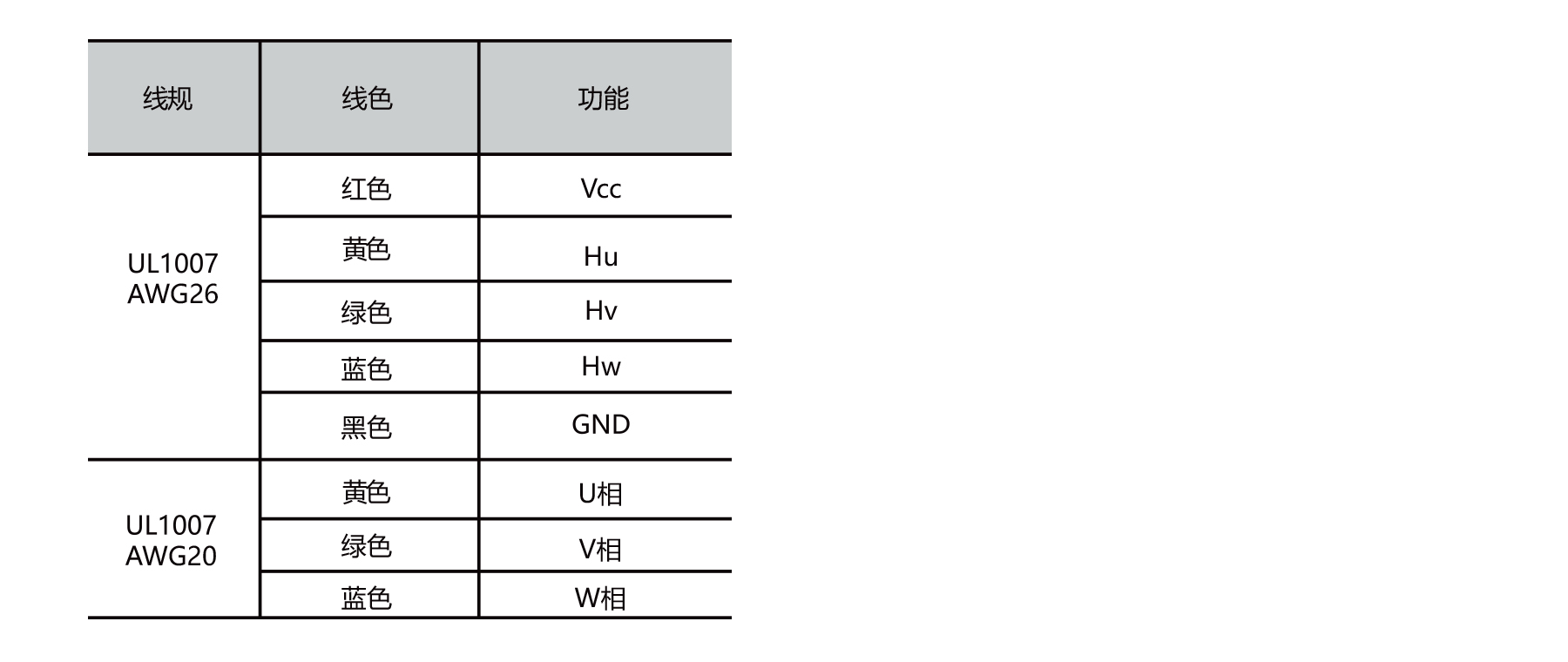 PBLR62HE dia.62mm BLDC motor winding and hall sensor wiring connection