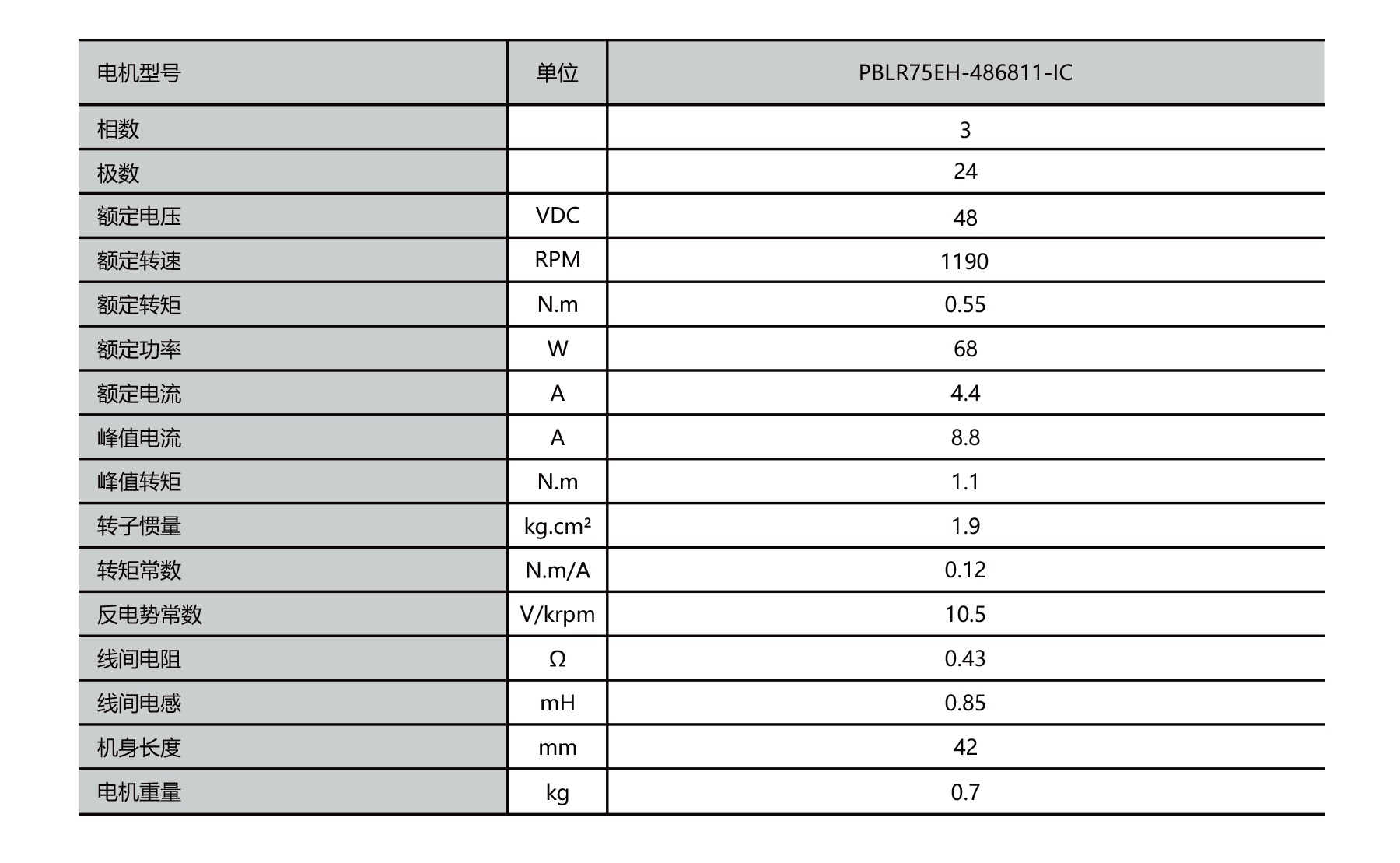 PBLR75RH dia.75mm integrated outrunner brushless dc motor specifications