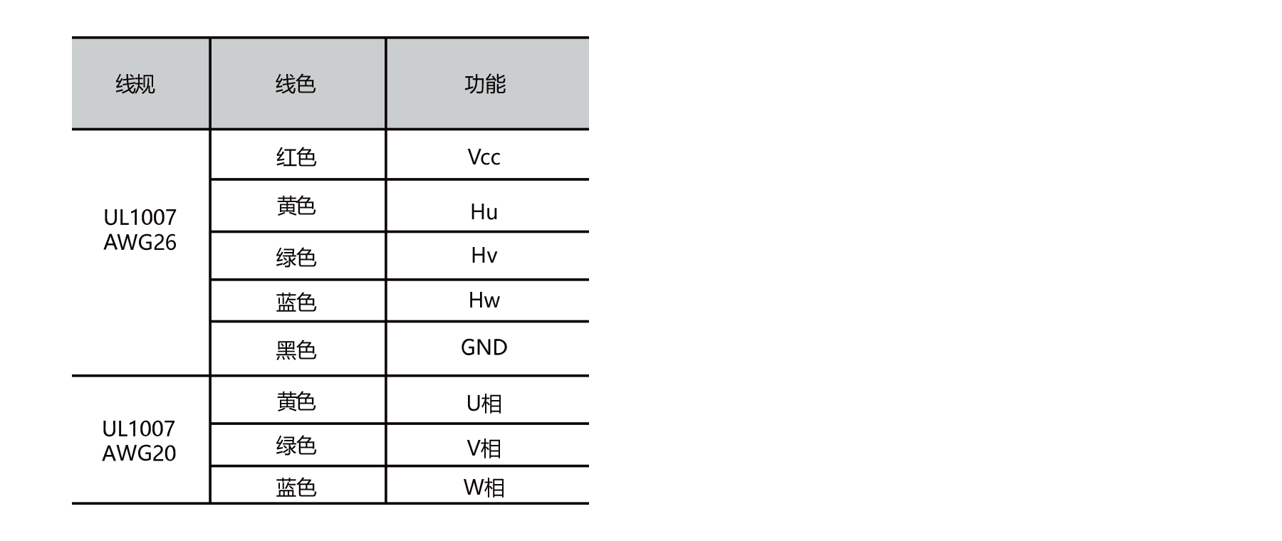 PBLR82HE dia.82mm BLDC motor winding and hall sensor wiring connection