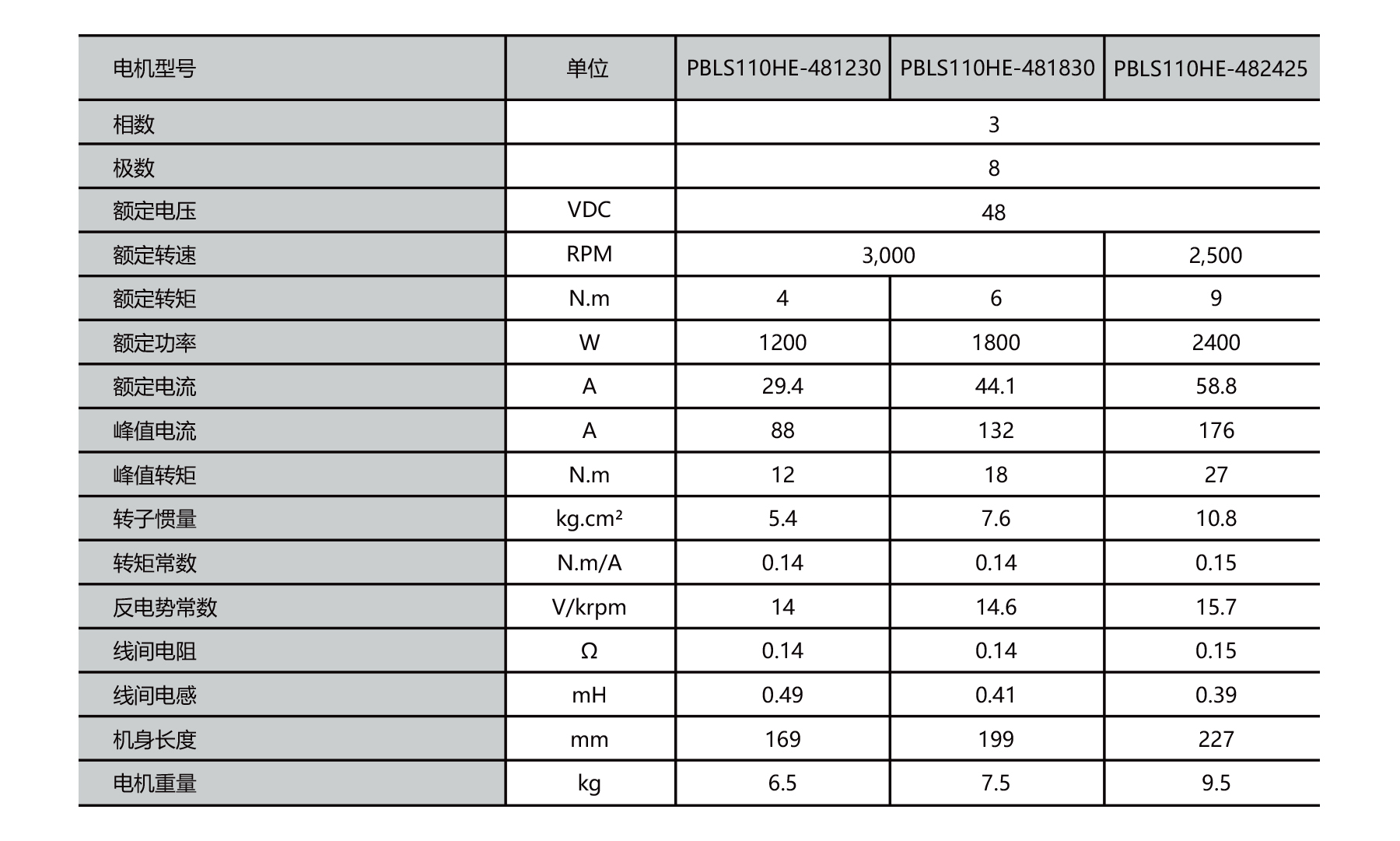 PBLS110HE 110mm BLDC motor outline dimensions drawing