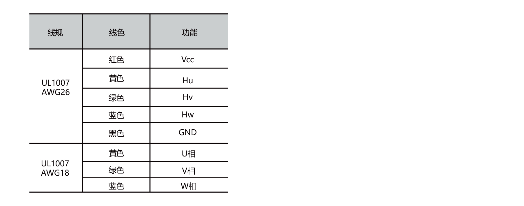 PBLS110HE 110mm BLDC motor winding and hall sensor wiring connection
