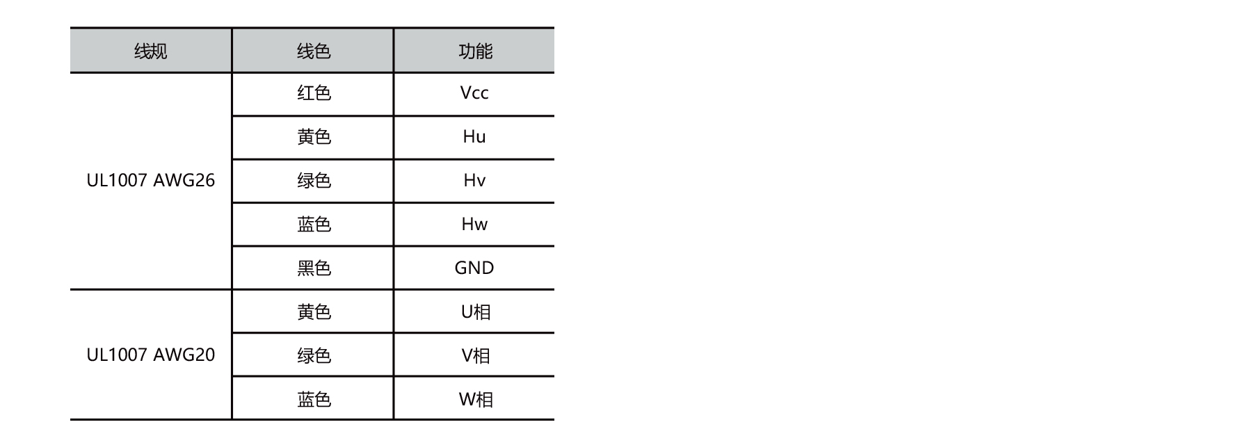 PBLS110PE nema 42 brushless underwater motor winding and hall sensor wiring connection