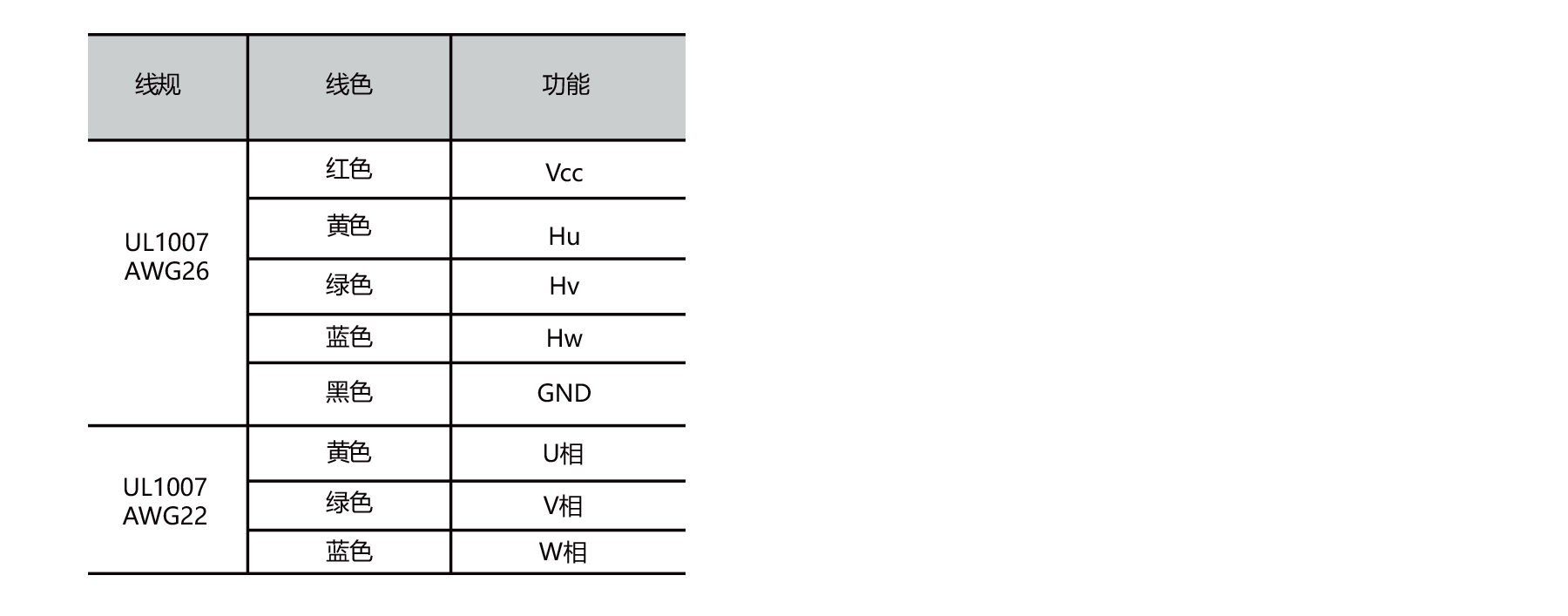 PBLs42HE 42mm BLDC motor winding and hall sensor wiring connection